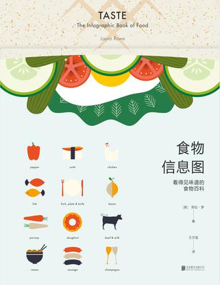 食物信息图