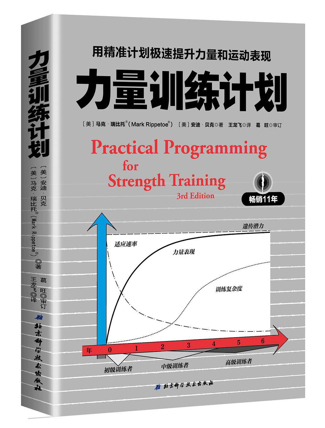 力量训练计划:用精准计划极速提升力量和运动表现