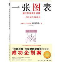 一张图表解决所有商业问题